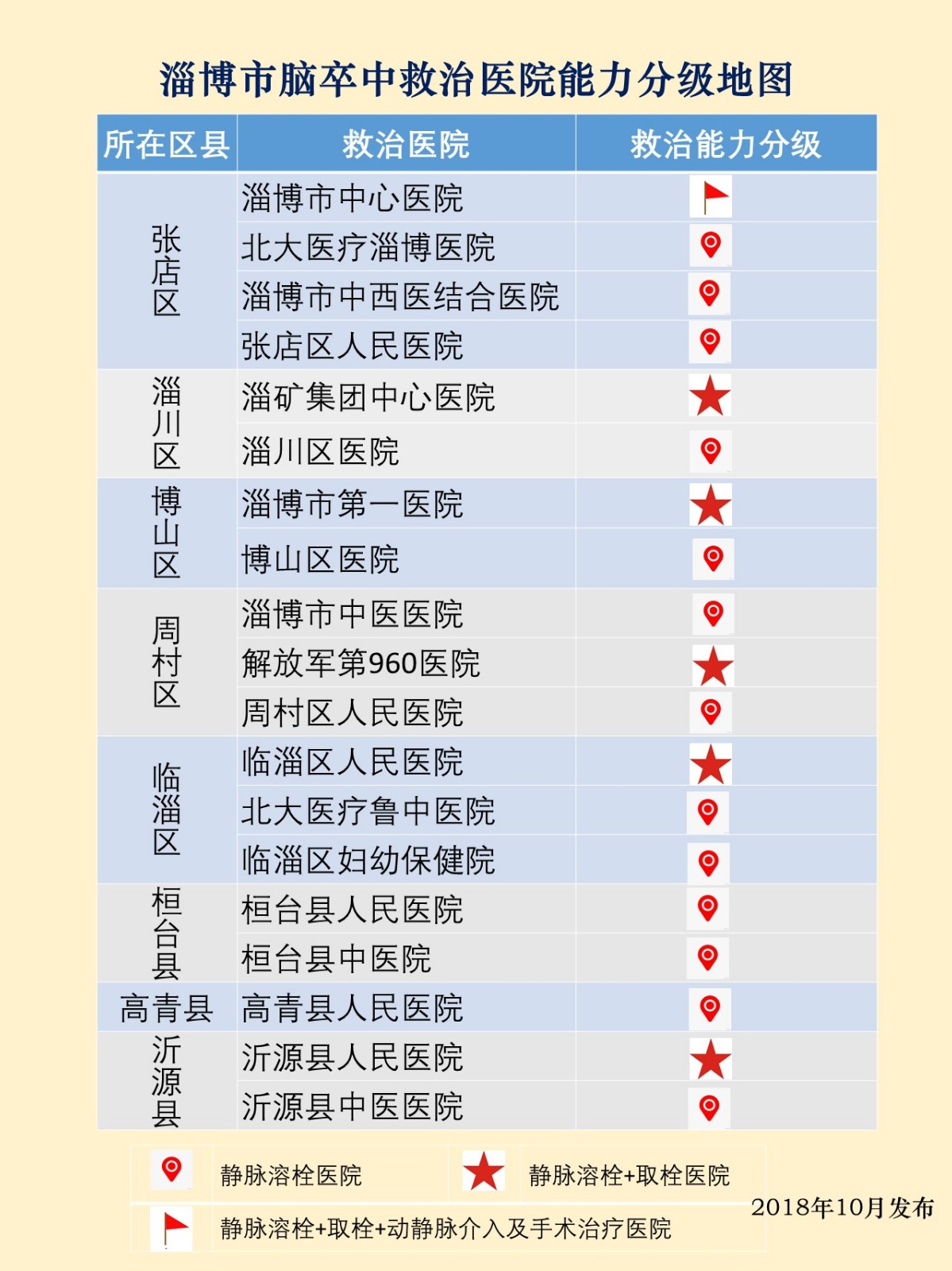 1554791274695178.jpg 脑卒中分级地图.jpg